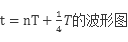 图1是一列简谐横波在t=1.25s时的波形图,已知c位置的质点比a位置的晚0.5s起振,则图2所示振动图像对应的质点可能位于A.a<x<bB.b & 图1是一列简谐横波在t=1.25s时的波形图,已知c位置的质点比a位置的晚0.5s起振,则图2所示振动图像对应的质点可能位于A.a<x<bB.b &