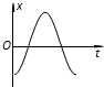 振源A带动细绳上各点上下做简谐运动,t=0时刻绳上形成的波形如图所示.规定绳上质点向上运动的方向为x轴的正方向,则P点的振动图象是A.B.C.D. 魔方格