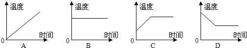 某同学做“观察水的沸腾”的实验:它的实验装置和读温度值的方法如图所示,其中两处错误分别是:______.从开始加热到水沸腾后耗去一部分水,图中能描述 魔方格