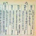 中国历史文化源远流长,博大精深。图片中能在一定程度上体现人与自然和谐相处的人生态度的一项是《华佗针灸经》佚文程大位珠算博物馆毕升活字印刷安庆黄梅阁 A B C 中国历史文化源远流长,博大精深。图片中能在一定程度上体现人与自然和谐相处的人生态度的一项是《华佗针灸经》佚文程大位珠算博物馆毕升活字印刷安庆黄梅阁 A B C
