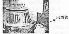 “走进黔东南,品味原生态”,外地游客对黔东南的自然生态和醇香米酒印象非常深刻.黔东南很多农民自己烤酒,是把发酵好的酒坯放入灶上的锅中,再用一个上下开口的桶状物体 魔方格
