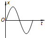 振源A带动细绳上各点上下做简谐运动,t=0时刻绳上形成的波形如图所示.规定绳上质点向上运动的方向为x轴的正方向,则P点的振动图象是A.B.C.D. 魔方格