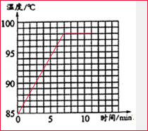 小明和小红在“观察水的沸腾”实验中,安装了如图1所示的器材.如果你和他们一起做实验,你会建议他们:①还需要准备一个实验器材是______.②倒入杯中的水量