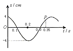 某弹簧振子的固有频率为2.5 Hz,将弹簧振子从平衡位置拉开4 cm后放开,同时开始计时,则有t=1.55s时A.振子正在做加速度减小的加速运动B.振子正在 某弹簧振子的固有频率为2.5 Hz,将弹簧振子从平衡位置拉开4 cm后放开,同时开始计时,则有t=1.55s时A.振子正在做加速度减小的加速运动B.振子正在