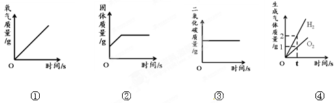 以下四个图像能正确反映对应变化关系的是( )A.①加热一定质量的高锰酸钾B.②将铜片放入硝酸银溶液中C.③木炭在密闭的容器内燃烧D.④电解水生成两种气体 以下四个图像能正确反映对应变化关系的是( )A.①加热一定质量的高锰酸钾B.②将铜片放入硝酸银溶液中C.③木炭在密闭的容器内燃烧D.④电解水生成两种气体