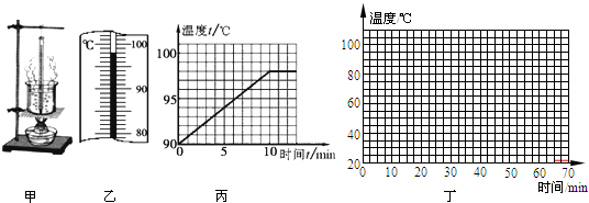 小明同学在做“观察水的沸腾”的实验中:他的操作如图甲所示,其中错误之处是______.纠正错误后,小明发现水在沸腾时温度计示数如图乙所示,其沸点为_