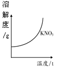 下列4个图象中能正确反映对应变化关系的是ABCD加热高锰酸钾固体至质量不再减轻向pH=1的硫酸溶液中逐滴加入pH=13的氢氧化钠溶液某温度下,向一定量的水中持续 下列4个图象中能正确反映对应变化关系的是ABCD加热高锰酸钾固体至质量不再减轻向pH=1的硫酸溶液中逐滴加入pH=13的氢氧化钠溶液某温度下,向一定量的水中持续