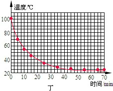 小明同学在做“观察水的沸腾”的实验中:他的操作如图甲所示,其中错误之处是______.纠正错误后,小明发现水在沸腾时温度计示数如图乙所示,其沸点为_
