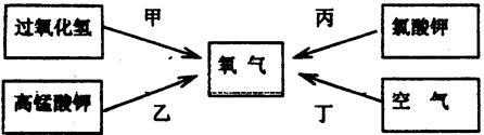 化学是一门以实验为基础的科学,化学所取得的丰硕成果,是与实验的重要作用分不开的。结合下列实验装置图回答问题:写出装置中标号仪器的名称:a_________ 化学是一门以实验为基础的科学,化学所取得的丰硕成果,是与实验的重要作用分不开的。结合下列实验装置图回答问题:写出装置中标号仪器的名称:a_________