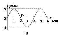 图甲为某一简谐横波在t=0时刻的波动图象,P为其传播方向上的一个质点,图乙为质点P的振动图象.根据图象可知:波的传播速度为m/s,波沿x轴的方向传播(选填“正” 图甲为某一简谐横波在t=0时刻的波动图象,P为其传播方向上的一个质点,图乙为质点P的振动图象.根据图象可知:波的传播速度为m/s,波沿x轴的方向传播(选填“正”