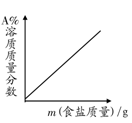 下列4个图象中能正确反映对应变化关系的是ABCD加热高锰酸钾固体至质量不再减轻向pH=1的硫酸溶液中逐滴加入pH=13的氢氧化钠溶液某温度下,向一定量的水中持续 下列4个图象中能正确反映对应变化关系的是ABCD加热高锰酸钾固体至质量不再减轻向pH=1的硫酸溶液中逐滴加入pH=13的氢氧化钠溶液某温度下,向一定量的水中持续