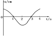 某质点做简谐运动,其图象如图,质点在t=3.5s时,速度v、加速度α的方向应为A.v为正,a为负B.v为负,a为正C.v、a都为正 D.v、a都为负 某质点做简谐运动,其图象如图,质点在t=3.5s时,速度v、加速度α的方向应为A.v为正,a为负B.v为负,a为正C.v、a都为正 D.v、a都为负