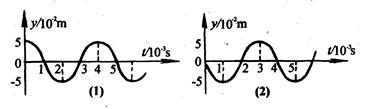 如图所示,一简谐波沿x轴正方向传播.已知轴上x1=0和x2=1m两处的振动图象分别如图⑴和图⑵所示.又知此波的波长大于1m,则此波的传播速度v=m/s。 如图所示,一简谐波沿x轴正方向传播.已知轴上x1=0和x2=1m两处的振动图象分别如图⑴和图⑵所示.又知此波的波长大于1m,则此波的传播速度v=m/s。