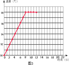 如图1是小华在做“观察水的沸腾”的实验时的情景,在安装该实验装置时,应该先固定A、B两个铁圈中的______铁圈.当水温升高到90℃时开始记录数据,以后每隔1m