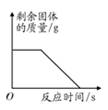 下列4个图象中能正确反映对应变化关系的是ABCD加热高锰酸钾固体至质量不再减轻向pH=1的硫酸溶液中逐滴加入pH=13的氢氧化钠溶液某温度下,向一定量的水中持续 下列4个图象中能正确反映对应变化关系的是ABCD加热高锰酸钾固体至质量不再减轻向pH=1的硫酸溶液中逐滴加入pH=13的氢氧化钠溶液某温度下,向一定量的水中持续