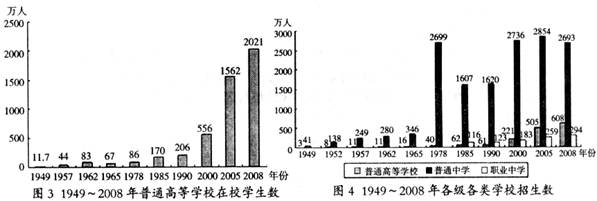 科技、教育、国防的发展深刻影响整个国家的发展进程。材料一像印刷术、大炮、气球和麻醉术这些发明,中国人都比我们早。可是有一个 科技、教育、国防的发展深刻影响整个国家的发展进程。材料一像印刷术、大炮、气球和麻醉术这些发明,中国人都比我们早。可是有一个