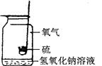 下图是硫燃烧的实验装置。(1)硫在空气中燃烧不如在氧气中燃烧剧烈的原因是氢氧化钠溶液所起的作用是。___(2)观察到实验现象后,为尽 下图是硫燃烧的实验装置。(1)硫在空气中燃烧不如在氧气中燃烧剧烈的原因是氢氧化钠溶液所起的作用是。___(2)观察到实验现象后,为尽