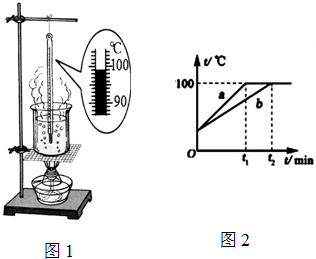 在“探究水的沸点”实验中:水沸腾时温度计的示数如图1所示为______℃,由此可推测实验环境中的大气压______一个 魔方格
