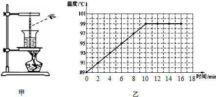 在做“探究水的沸腾”实验中,小红使用的实验装置如图甲,根据实验数据作出的“温度-时间”图象如图乙.常用温度计是利用液体______的原理制成的.如图