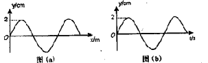 一列间谐横波沿轴负方向传播,t=0时刻的波动图像如图所示,x=0.3m处质点的振动图像如图所示,则该波的波长可能为A.0.3m B.0.6mC.0. 一列间谐横波沿轴负方向传播,t=0时刻的波动图像如图所示,x=0.3m处质点的振动图像如图所示,则该波的波长可能为A.0.3m B.0.6mC.0.