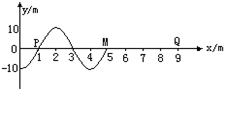 如图所示,一列简谐横波沿x轴正方向传播,从波传到x=5m的M点时开始计时,已知P点相继出现两个波峰的时间间隔为0.4s,下面说法中正确的是A.这列波的波长是4m 如图所示,一列简谐横波沿x轴正方向传播,从波传到x=5m的M点时开始计时,已知P点相继出现两个波峰的时间间隔为0.4s,下面说法中正确的是A.这列波的波长是4m