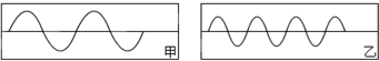 如图甲、乙所示,是甲、乙两位同学同在一实验室做沙摆实验得到的硬纸板上的痕迹图象,由他们两人得到的图形可知A.甲、乙两个沙摆的周期一定不同B.甲、乙两个沙 魔方格