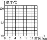 为了研究水的沸腾,张怡然同学观察了水在加热过程中温度随加热时间的变化情况,并记录有关数据如下表:时间/min012345 魔方格