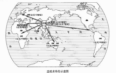 某班学习小组设计出“中国古代××技术对外传播示意图”如下。这一技术是A.印刷术B.造纸术C.指南针D.火药技术 某班学习小组设计出“中国古代××技术对外传播示意图”如下。这一技术是A.印刷术B.造纸术C.指南针D.火药技术