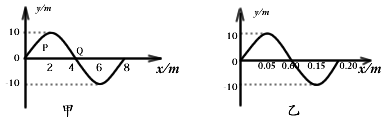 图甲为一列简谐横波在t=0.10s时的波形图,P是平衡位置为x=1m处的质点,Q是平衡位置为x=4m处的质点,图乙为质点Q的振动图像,则 图甲为一列简谐横波在t=0.10s时的波形图,P是平衡位置为x=1m处的质点,Q是平衡位置为x=4m处的质点,图乙为质点Q的振动图像,则