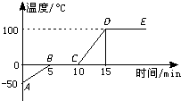 如图表示的是某种物质在1个标准大气压下加热的过程中,温度随时间变化的图象,根据图象请你回答下列问题这是什么物质?在AB、BC、CD、DE各段,该物质 魔方格