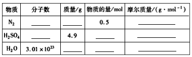 填写下列表格: 填写下列表格: