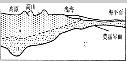 读图,回答下列问题。 A为________层,化学成分以氧、_______、_______为主。此层厚度在山区和高原可达_____ 读图,回答下列问题。 A为________层,化学成分以氧、_______、_______为主。此层厚度在山区和高原可达_____