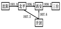 如图是号称“中国第一所流亡大学”——东北大学迁徙路线图(局部)。东北大学迁入关内的原因是A.积极参加全国抗日救亡运动B.抗日民族统一战线政策的感召C.中国国内高 如图是号称“中国第一所流亡大学”——东北大学迁徙路线图(局部)。东北大学迁入关内的原因是A.积极参加全国抗日救亡运动B.抗日民族统一战线政策的感召C.中国国内高