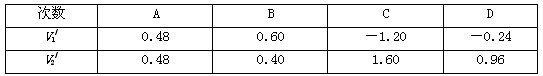 某同学利用计算机模拟A、B两球碰撞来验证动量守恒,已知A、B两球质量之比为2∶3,用A作入射球,初速度为v1=1.2m/s,让A球与静止的B球相碰, 某同学利用计算机模拟A、B两球碰撞来验证动量守恒,已知A、B两球质量之比为2∶3,用A作入射球,初速度为v1=1.2m/s,让A球与静止的B球相碰,