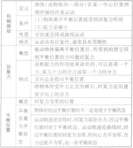如图所示为A、B两个简谐运动的位移-时间图象。请根据图象写出这两个简谐运动的位移随时间变化的关系。 如图所示为A、B两个简谐运动的位移-时间图象。请根据图象写出这两个简谐运动的位移随时间变化的关系。