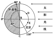 读“以极点为中心的投影图”,回答问题。在图中左上角弧线上未指出地球的自转方向,如果补上应为_______时针方向。A 读“以极点为中心的投影图”,回答问题。在图中左上角弧线上未指出地球的自转方向,如果补上应为_______时针方向。A