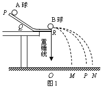 用如图1所示的装置,来验证碰撞过程中的动量守恒。图中PQ是斜槽,QR为水平槽。O点是水平槽末端R在记录纸上的垂直投影点,A、B两球的质量之比mA:m 用如图1所示的装置,来验证碰撞过程中的动量守恒。图中PQ是斜槽,QR为水平槽。O点是水平槽末端R在记录纸上的垂直投影点,A、B两球的质量之比mA:m