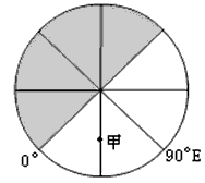 读中心点为极点的示意图,回答问题。该图表示________半球的示意图。若阴影部分表示黑夜,则甲地的时间为_____ 读中心点为极点的示意图,回答问题。该图表示________半球的示意图。若阴影部分表示黑夜,则甲地的时间为_____