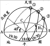 读我国某地二分二至日太阳视运动曲线图,回答下列问题。图中太阳东升西落实质上是____________运动的体现。 据 读我国某地二分二至日太阳视运动曲线图,回答下列问题。图中太阳东升西落实质上是____________运动的体现。 据