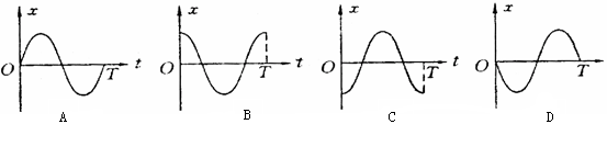 一个弹簧振子在A,B间做简谐运动,O为平衡位置,如图所示,从某时刻起开始计时t=0,经过1/4周期,振子具有正向最大速度,则如图所示的图象中,哪一个能正确反映振 一个弹簧振子在A,B间做简谐运动,O为平衡位置,如图所示,从某时刻起开始计时t=0,经过1/4周期,振子具有正向最大速度,则如图所示的图象中,哪一个能正确反映振