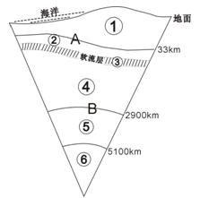 日本当地时间2013年10月26日凌晨2时10分,东北地区福岛县以东附近海域发生里氏7.1级地震,震源距地面10公里。结合图9“地球内部圈 日本当地时间2013年10月26日凌晨2时10分,东北地区福岛县以东附近海域发生里氏7.1级地震,震源距地面10公里。结合图9“地球内部圈