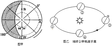 图甲为太阳光照俯视图,图中阴影部分表示黑夜,据图回答下列问题。如果在甲图圆外短线上用箭头标出地球自转方向,应该为_____ 图甲为太阳光照俯视图,图中阴影部分表示黑夜,据图回答下列问题。如果在甲图圆外短线上用箭头标出地球自转方向,应该为_____