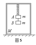 如图4所示,在质量为M的木箱顶部用一轻弹簧悬挂质量均为m的A、B两物体,箱子放在水平地面上,平衡后剪断A、B间细线,此后A将做简谐运动。当A运动到最高点时, 如图4所示,在质量为M的木箱顶部用一轻弹簧悬挂质量均为m的A、B两物体,箱子放在水平地面上,平衡后剪断A、B间细线,此后A将做简谐运动。当A运动到最高点时,