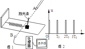 某同学在资料上查得弹簧振子的周期公式为T=2πmk,弹簧的弹性势能公式Ep=12kx2.为了验证弹簧 魔方格