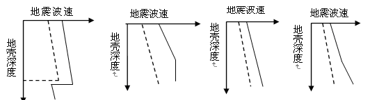 地质学家经常利用地震波来寻找海底油气矿藏,下列四幅地震波示意图中表示海底储有石油的是A B C D 地质学家经常利用地震波来寻找海底油气矿藏,下列四幅地震波示意图中表示海底储有石油的是A B C D