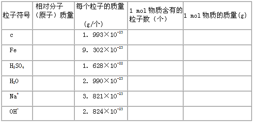 填写下面的表格,从这些数据中得出有用的结论。(1)(2)结论:当质量以g为单位时,①1 mol任何原子的质量在数值上都等于___ 填写下面的表格,从这些数据中得出有用的结论。(1)(2)结论:当质量以g为单位时,①1 mol任何原子的质量在数值上都等于___