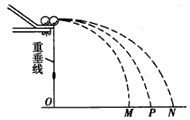 某同学利用两个半径相同的小球及斜槽探索碰撞中的“不变量”实验,把被碰小球M1置于斜槽末端处,如图,所测得数据如下表: (1)若 某同学利用两个半径相同的小球及斜槽探索碰撞中的“不变量”实验,把被碰小球M1置于斜槽末端处,如图,所测得数据如下表: (1)若