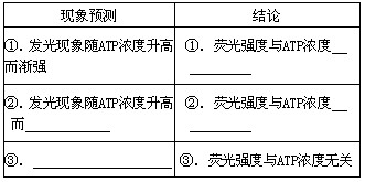 在自然界中生物的发光现象普遍存在,生物通过细胞的生化反应而发光。请设计实验探究萤火虫的发光强度与ATP浓度的关系。实验材料:萤火虫的荧光器晒干后研成 在自然界中生物的发光现象普遍存在,生物通过细胞的生化反应而发光。请设计实验探究萤火虫的发光强度与ATP浓度的关系。实验材料:萤火虫的荧光器晒干后研成