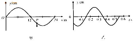 一列简谐波沿x轴传播,t=0时刻的波形如图甲所示,此时质点P正沿y轴负方向运动,其振动图像如图乙所示,则该波的传播方向和波速分别是( )A.沿x轴负方向,60m 一列简谐波沿x轴传播,t=0时刻的波形如图甲所示,此时质点P正沿y轴负方向运动,其振动图像如图乙所示,则该波的传播方向和波速分别是( )A.沿x轴负方向,60m