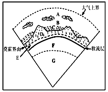 读地球圈层结构示意图,回答下列各题。小题1:关于图中各圈层的叙述正确的是A. 地球外部圈层由A、B、C三部分组成,其中C为生物圈B. 地球内部圈层由E、F、G三 读地球圈层结构示意图,回答下列各题。小题1:关于图中各圈层的叙述正确的是A. 地球外部圈层由A、B、C三部分组成,其中C为生物圈B. 地球内部圈层由E、F、G三